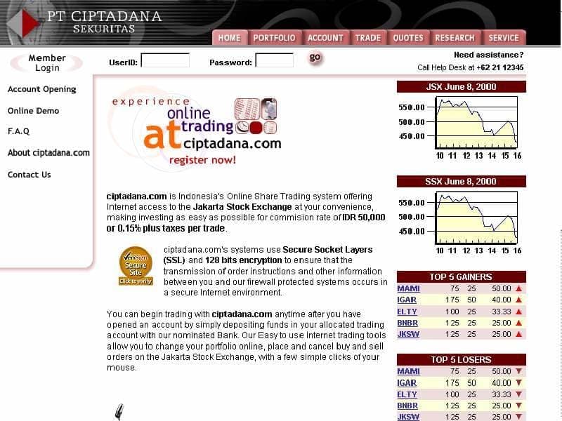 Ciptadana Securitas